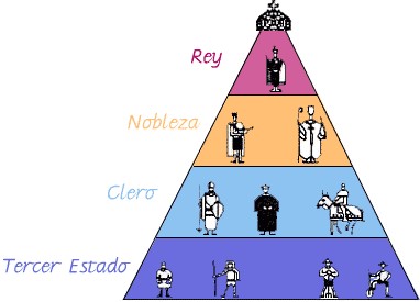 Pirámide social absolutismo grancés